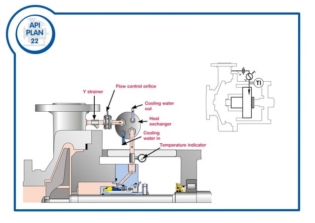 API 682 Seal piping plans.pdf