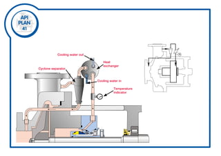Heat
exchanger
Cooling water in
Cyclone separator
Cooling water out
Temperature
indicator
 