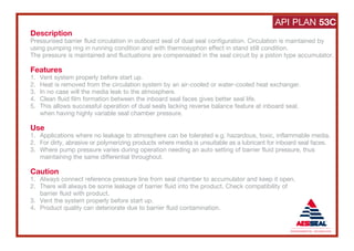 API 682 Seal piping plans.pdf