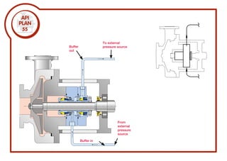 From
external
pressure
source
Buffer in
Buffer
out
To external
pressure source
 