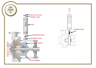 Vent (normally open)
Isolation valve
Isolation valve
Quench
Drain (plugged)
Pot
Restriction orifice
normally closed
 