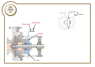 Control valve
Check valve
Quench
Drain
 
