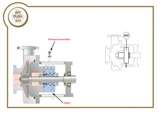 Drain
Pressure transmitter
 