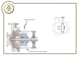 Drain with orifice plug installed
Pressure transmitter
 