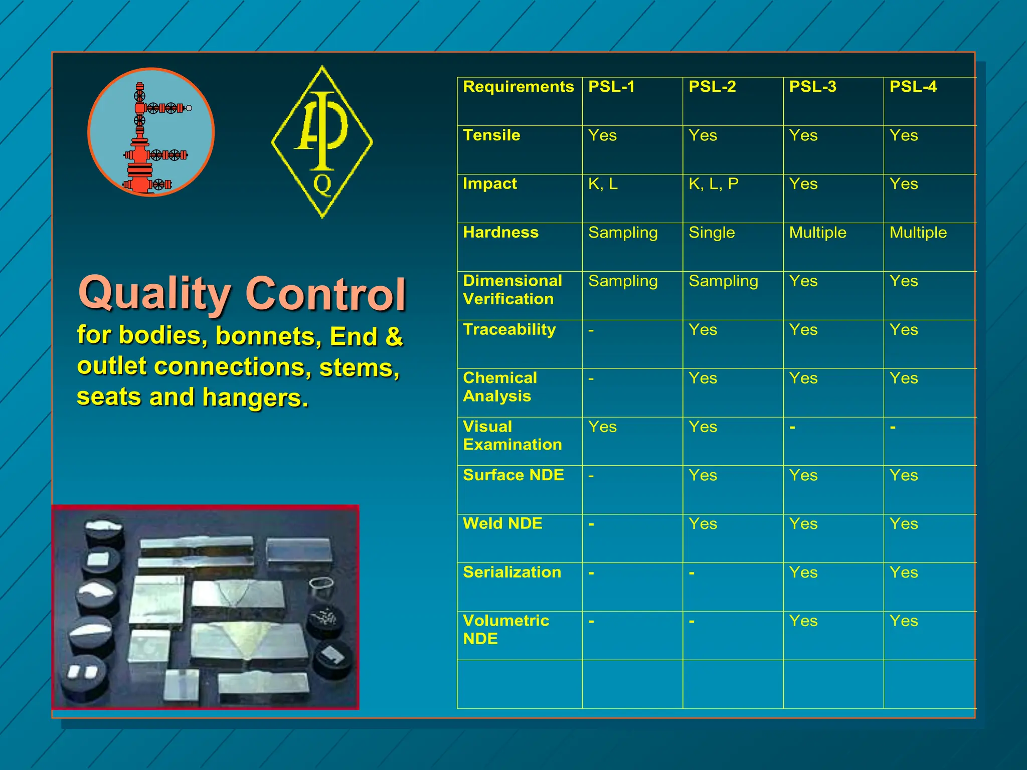 API 6A Wellhead Selection.ppt
