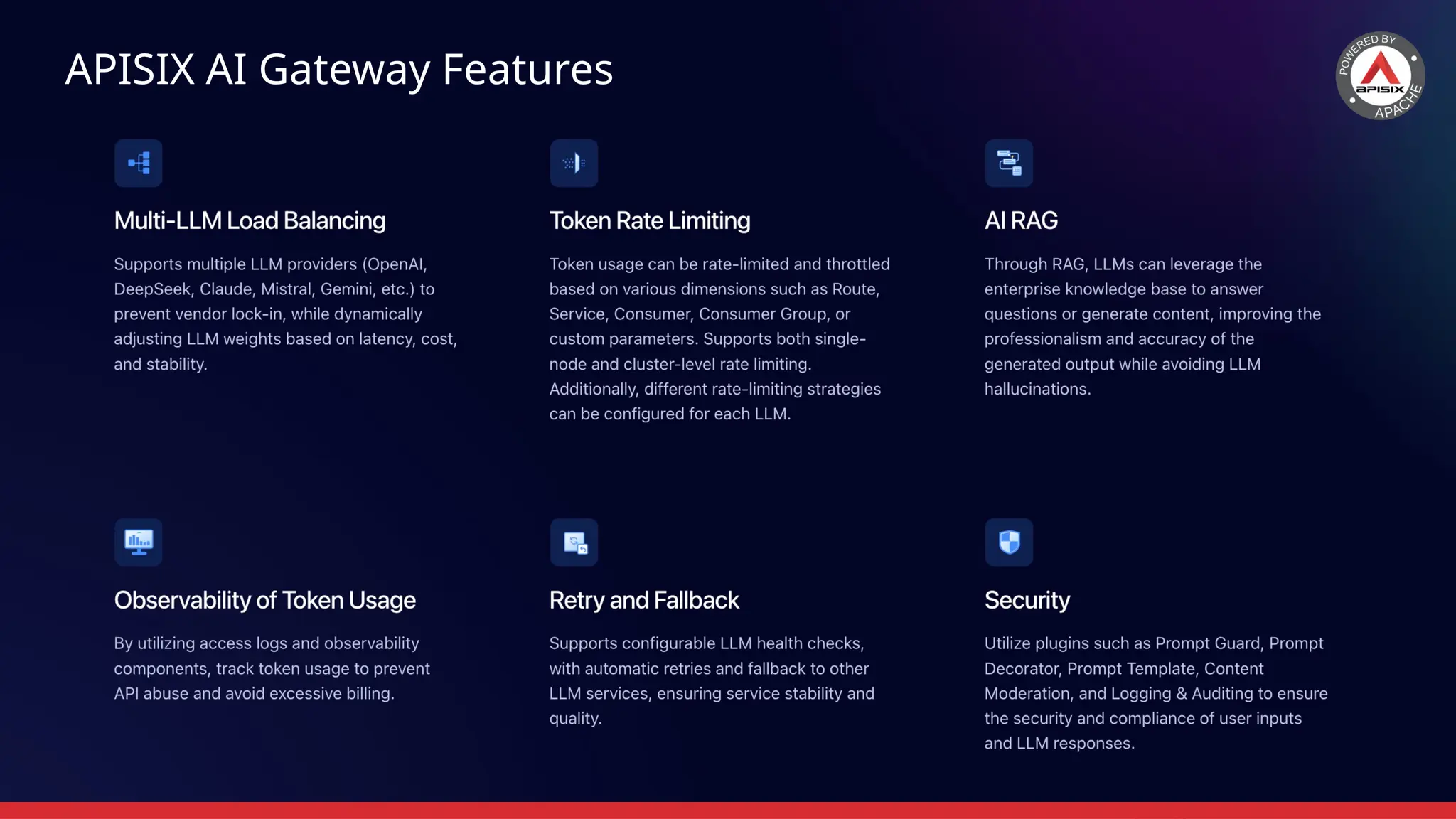 APISIX AI Gateway Features
 