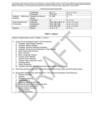 Api 982 api982 draft.pdf