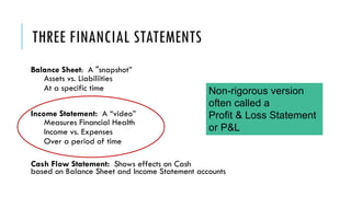 THREE FINANCIAL STATEMENTS
Balance Sheet: A "snapshot”
Assets vs. Liabiliities
At a specific time
Income Statement: A “video”
Measures Financial Health
Income vs. Expenses
Over a period of time
Cash Flow Statement: Shows effects on Cash
based on Balance Sheet and Income Statement accounts
Non-rigorous version
often called a
Profit & Loss Statement
or P&L
 