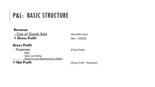 P&L: BASIC STRUCTURE
Revenue
- Cost of Goods Sold (Variable costs)
= Gross Profit (Rev – COGS)
Gross Profit
- Expenses (Fixed Costs)
R&D
Sales and Mktg
General and Administrative (G&A)
= Net Profit [Gross Profit - Expenses]
.
 