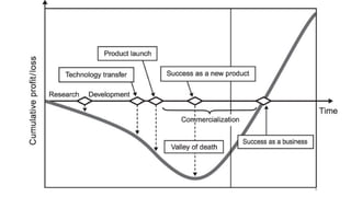 16
Cash flow positive
 
