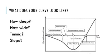 WHAT DOES YOUR CURVE LOOK LIKE?
How deep?
How wide?
Timing?
Slope?
18
 