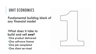 UNIT ECONOMICS
Fundamental building block of
any financial model
What does it take to
build and sell one?
­One product delivered
­One software license
­One job completed
­One client serviced
 