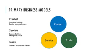 PRIMARY BUSINESS MODELS
Product
Tangible Solution
Design once, sell many
Service
Custom Solution
Intangible Value
Trade
Connect Buyers and Sellers
Product
Service Trade
 