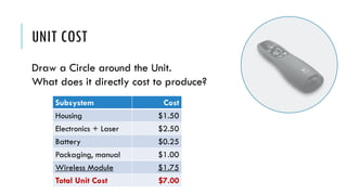 UNIT COST
Subsystem Cost
Housing $1.50
Electronics + Laser $2.50
Battery $0.25
Packaging, manual $1.00
Wireless Module $1.75
Total Unit Cost $7.00
Draw a Circle around the Unit.
What does it directly cost to produce?
 