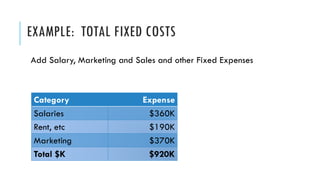 EXAMPLE: TOTAL FIXED COSTS
Add Salary, Marketing and Sales and other Fixed Expenses
Category Expense
Salaries $360K
Rent, etc $190K
Marketing $370K
Total $K $920K
 