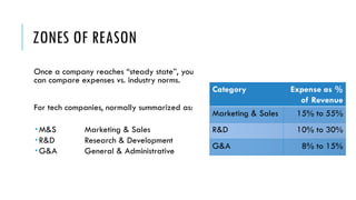 ZONES OF REASON
Once a company reaches “steady state”, you
can compare expenses vs. industry norms.
For tech companies, normally summarized as:
­ M&S Marketing & Sales
­ R&D Research & Development
­ G&A General & Administrative
Category Expense as %
of Revenue
Marketing & Sales 15% to 55%
R&D 10% to 30%
G&A 8% to 15%
 
