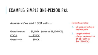 EXAMPLE: SIMPLE ONE-PERIOD P&L
Assume we’ve sold 100K units…
Gross Revenue: $1,600K (same as $1,600,000)
COGS: - $700K
Gross Profit: $900K
Formatting Notes:
1. US uses period as a
decimal point
2. Larger numbers
always expressed as
$K ($1000) or
$M ($1000K)
 