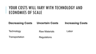 YOUR COSTS WILL VARY WITH TECHNOLOGY AND
ECONOMIES OF SCALE
Decreasing Costs Uncertain Costs Increasing Costs
Technology
Transportation
LaborRaw Materials
Regulations
 