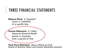 THREE FINANCIAL STATEMENTS
Balance Sheet: A "snapshot”
Assets vs. Liabiliities
At a specific time
Income Statement: A “video”
Measures Financial Health
Income vs. Expenses
Over a period of time
Cash Flow Statement: Shows effects on Cash
based on Balance Sheet and Income Statement accounts
 