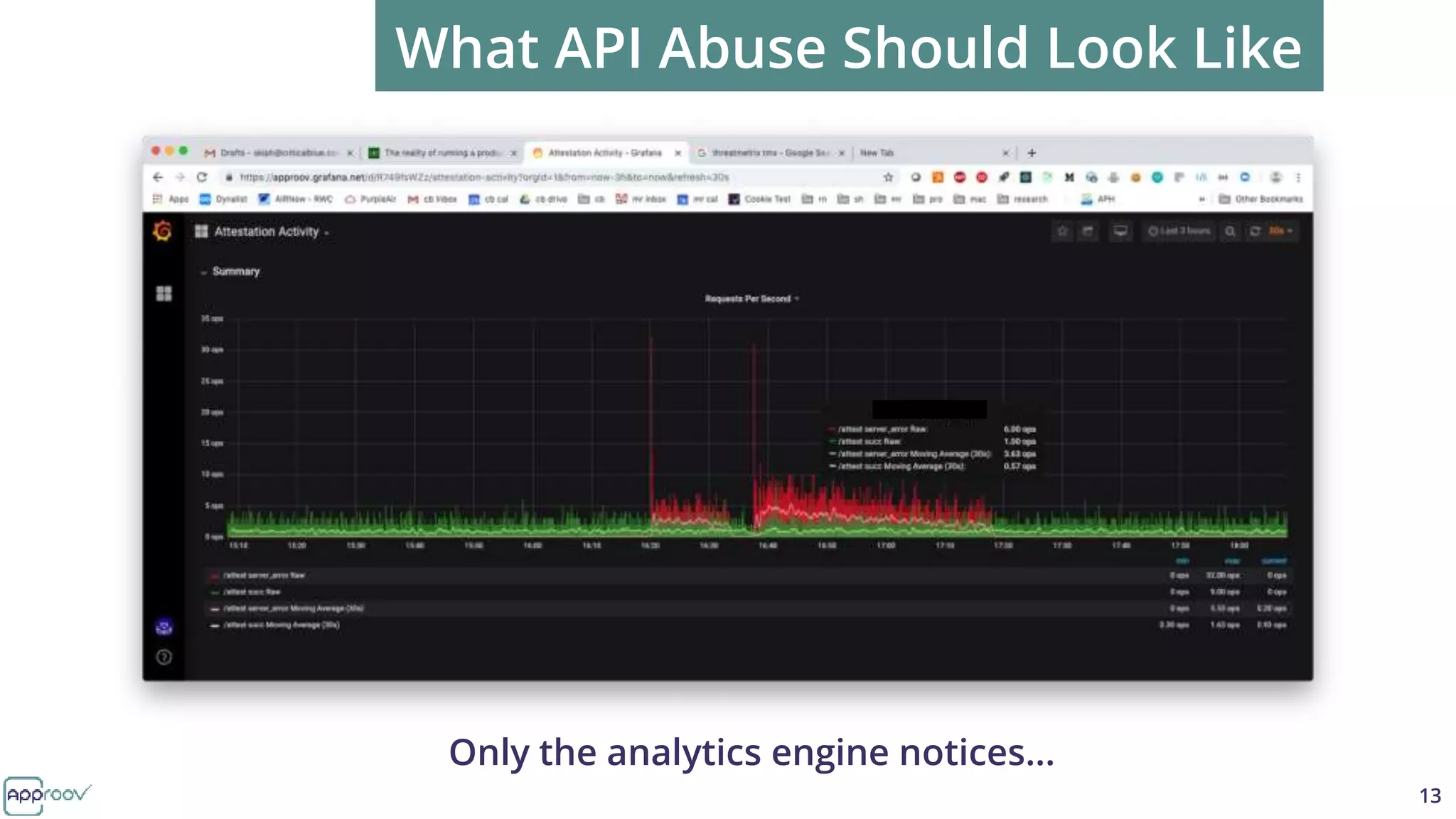 API Abuse - The Anatomy of An Attack | PPT