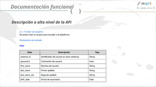 Síguenos en @apiaddicts
Documentación funcional
Descripción a alto nivel de la APi
 