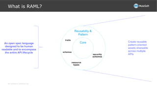 All contents © MuleSoft Inc.
Reusability &
Pattern
Core
What is RAML?
An open spec language
designed to be human
readable and to encompass
the entire API lifecycle
Create reusable
pattern-oriented
assets shareable
across multiple
APIs
traits
resource
types
security
schemes
schemas
 