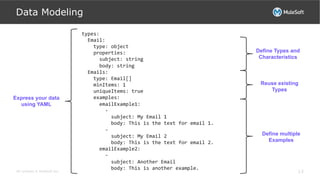 All contents © MuleSoft Inc.
Data Modeling
13
types:	
  
	
  	
  Email:	
  	
  
	
  	
  	
  	
  type:	
  object	
  
	
  	
  	
  	
  properties:	
  
	
  	
  	
  	
  	
  	
  subject:	
  string	
  
	
  	
  	
  	
  	
  	
  body:	
  string	
  
	
  	
  Emails:	
  	
  
	
  	
  	
  	
  type:	
  Email[]	
  	
  
	
  	
  	
  	
  minItems:	
  1	
  
	
  	
  	
  	
  uniqueItems:	
  true	
  
	
  	
  	
  	
  examples:	
  
	
  	
  	
  	
  	
  	
  emailExample1:	
  
	
  	
  	
  	
  	
  	
  	
  	
  -­‐	
  	
  
	
  	
  	
  	
  	
  	
  	
  	
  	
  	
  subject:	
  My	
  Email	
  1	
  
	
  	
  	
  	
  	
  	
  	
  	
  	
  	
  body:	
  This	
  is	
  the	
  text	
  for	
  email	
  1.	
  
	
  	
  	
  	
  	
  	
  	
  	
  -­‐	
  	
  
	
  	
  	
  	
  	
  	
  	
  	
  	
  	
  subject:	
  My	
  Email	
  2	
  
	
  	
  	
  	
  	
  	
  	
  	
  	
  	
  body:	
  This	
  is	
  the	
  text	
  for	
  email	
  2.	
  
	
  	
  	
  	
  	
  	
  emailExample2:	
  
	
  	
  	
  	
  	
  	
  	
  	
  -­‐	
  
	
  	
  	
  	
  	
  	
  	
  	
  	
  	
  subject:	
  Another	
  Email	
  
	
  	
  	
  	
  	
  	
  	
  	
  	
  	
  body:	
  This	
  is	
  another	
  example.	
  
Express your data
using YAML
Define multiple
Examples
Reuse existing
Types
Define Types and
Characteristics
 
