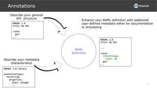 All contents © MuleSoft Inc.
Annotations
15
RAML
Definition
#%RAML	
  1.0	
  
title:	
  My	
  API	
  
	
  
/send:	
  
	
  	
  get:	
  
...	
  
Describe your general
API structure
Describe your metadata
characteristics
#%RAML	
  1.0	
  Library	
  
	
  
annotationTypes:	
  
	
  	
  throttling:	
  
	
  	
  	
  	
  properties:	
  
	
  	
  	
  	
  	
  	
  limit:	
  integer	
  
	
  	
  	
  	
  	
  	
  ...	
  
#%RAML	
  1.0	
  
title:	
  My	
  API	
  
	
  
...	
  
	
  
/send:	
  
	
  	
  (throttling):	
  
	
  	
  	
  	
  limit:	
  10	
  
	
  	
  get:	
  
...	
  
Enhance your RAML definition with additional
user-defined metadata either for documentation
or processing.
 