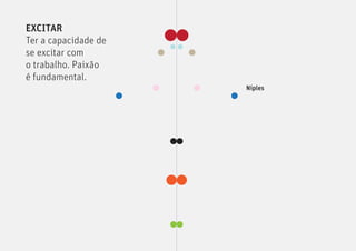 EXCITAR
Ter a capacidade de
se excitar com
o trabalho. Paixão
é fundamental.
                      Niples
 