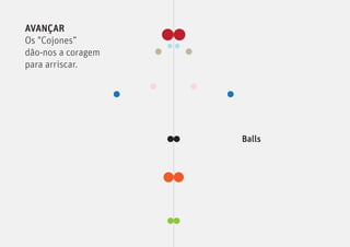 AVANÇAR
Os "Cojones”
dão-nos a coragem
para arriscar.




                    Balls
 