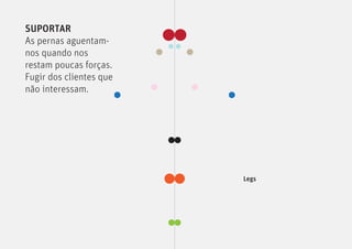 SUPORTAR
As pernas aguentam-
nos quando nos
restam poucas forças.
Fugir dos clientes que
não interessam.




                         Legs
 