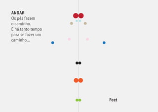 ANDAR
Os pés fazem
o caminho.
E há tanto tempo
para se fazer um
caminho...




                   Feet
 
