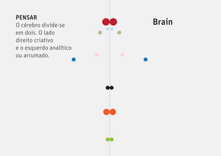 PENSAR
O cérebro divide-se      Brain
em dois. O lado
direito criativo
e o esquerdo analítico
ou arrumado.
 