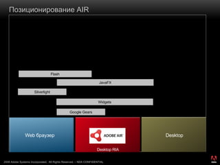 Позиционирование  AIR Desktop RIA Web  браузер Desktop Google Gears Widgets JavaFX Silverlight Flash 
