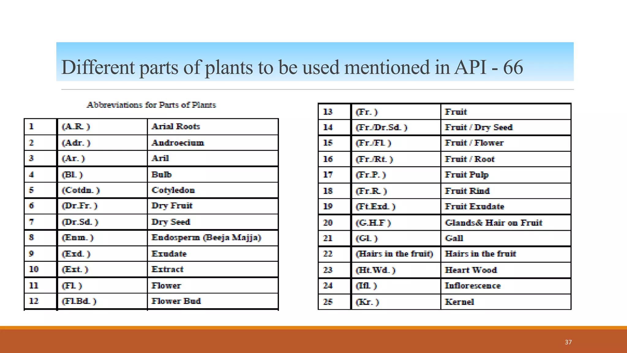 API, AFI – AN OVERVIEW BY DR AJITH KUMAR | PPTX