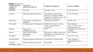 API, AFI – AN OVERVIEW BY DR AJITH KUMAR | PPTX