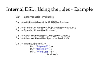 Internal DSL : Using the rules - Example
Car()→ BaseProduct()→ Produce();
Car()→ WithPreset(Preset::MARINE())→ Produce();
...
