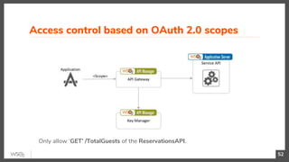 Setting the Foundation for Digital Transformation Through API ...