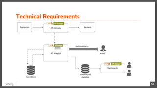 Setting the Foundation for Digital Transformation Through API ...