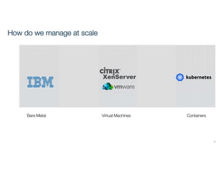 How do we manage at scale
4
Bare Metal Virtual Machines Containers
 