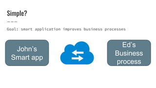 Simple?
Goal: smart application improves business processes
John’s
Smart app
Ed’s
Business
process
 