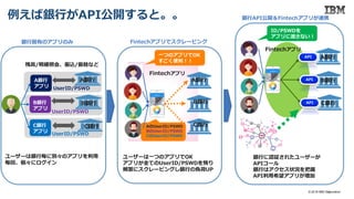 •••
Tomorrow, all objects will be able to exchange resources through APIs
A銀行
アプリ
B銀行
アプリ
C銀行
アプリ
A銀行
B銀行
C銀行
残高/明細照会、振込/振替など
UserID/PSWD
UserID/PSWD
UserID/PSWD
Fintechアプリ
一つのアプリでOK
すごく便利！！
AのUserID/PSWD
BのUserID/PSWD
CのUserID/PSWD
A銀行
B銀行
C銀行
Fintechアプリ
A銀行
B銀行
C銀行
API
API
API
ユーザーは一つのアプリでOK
アプリが全てのUserID/PSWDを預り
頻繁にスクレーピングし銀行の負荷UP
銀行に認証されたユーザーが
APIコール
銀行はアクセス状況を把握
API利用希望アプリが増加
ユーザーは銀行毎に別々のアプリを利用
毎回、個々にログイン
ID/PSWDを
アプリに渡さない！
例えば銀行がAPI公開すると。。
銀行固有のアプリのみ Fintechアプリでスクレーピング
銀行API公開＆Fintechアプリが連携
© 2018 IBM Corporation11
 