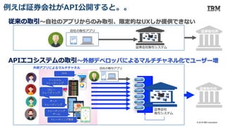 証券取引所
証券会社取引システム
証券会社
取引システム
自社の取引アプリ
API
API
API
API
API
IBM Hybrid Cloud :: IBM Confidential :: ©2015 IBM Corporation 13
User selects at time to eat.
JoinPay
ソーシャル
トレーディング
コピー
トレーディング
オート
トレーディング
トレーディング
ゲーム
トレーディング教育
自社の取引アプリ
PFM
証券取引所
外部アプリによるマルチチャネル
API
従来の取引〜自社のアプリからのみ取引、限定的なUXしか提供できない
APIエコシステムの取引〜外部デベロッパによるマルチチャネル化でユーザー増
例えば証券会社がAPI公開すると。。
© 2018 IBM Corporation
 