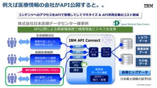 コンテンツへのアクセスをAPIで管理してしてマネタイズ & API利用企業のコスト削減
API Gateway
ロード
バラン
シング
APIキー
認証
開発者
ポータル機能
APIキー
発行・管理
API
API
API
レセプト
データ
健康診断
データ
その他
データ
医療ビッグデータ
IBM API Connect
保険医療機関
生命保険会社
日本最大規模の疫学DB
健康年齢に応じた
保険の申し込み
健診結果から健康
年齢データを提供
API連携による
新サービスの展開
課金
株式会社日本医療データセンター様事例
API公開による異業種連携で健康増進ビジネスを変革
新たな業界とのコラボレーション
メッ
セージ
変換
例えば医療情報の会社がAPI公開すると。。
© 2018 IBM Corporation
 