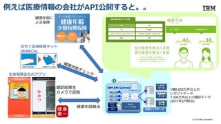 ひ
み
つ
健診結果を
カメラで読取
健康年齢算出
例えば医療情報の会社がAPI公開すると。。
健康年齢に
よる保険
生命保険会社のアプリ
自宅で血液検査キット
DEMECAL
1億6,000万件以上の
レセプトデータ
1,000万件以上の健診データ
(2017年2月時点)
© 2018 IBM Corporation
 