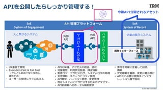 SoE
System of Engagement
API 管理プラットフォーム SoR
System of Record
• UX重視で開発
• Execution Fast & Fail Fast
(どんどん始めて早く失敗し、
進化する）
• ユーザーの期待にすぐに応える
• APIの保護、アクセスの認証、認可
• 流量制限、利用状況監視、課金情報
• 監査ログ、アクセスログ、システムログの取得
• 安定稼動、スケーラビリティ提供
• API開発、バージョン管理、変更管理
• 既存システムにアクセスするためのアダプター
• API利用者へのポータル機能提供
• 要件を明確に定義して設計、
構築
• 安定稼働を重視、変更は最小限に
• API化に必要な変換はインテグ
レーション層で吸収APIゲートウェイ
インテグレーション
外部
API
内部
API
人と繋がるシステム 企業の既存システム
APIを公開したらしっかり管理する！
© 2018 IBM Corporation
既存インターフェース
今後API公開されるアセット
 