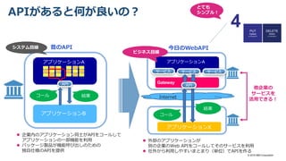 アプリケーションA
アプリケーションB
API
コール 結果
アプリケーションA
アプリケーションX
サービス
コール
結果
API
 企業内のアプリケーション同士がAPIをコールして
アプリケーションの一部機能を利用
 パッケージ製品が機能呼び出しのための
独自仕様のAPIを提供
 外部のアプリケーションが
別の企業のWeb APIをコールしてそのサービスを利用
 社外から利用しやすいまとまり（単位）でAPIを作る
Gateway
他企業の
サービスを
活用できる！
昔のAPI 今日のWebAPI
サービスサービス
a
d
g h
e
b c
f
i
a
d
g h
e
b c
f
i
Internet
システム目線 ビジネス目線
APIがあると何が良いの？
faberNovel 20
GET
Access
a resource
Users can manipulate
data through a REST
API using
POST
Create
a resource
PUT
Update
a resource
DELETE
Delete
a resource
4action verbs
and an URI
© 2018 IBM Corporation
ビジネス目線
とても
シンプル！
 