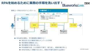  RPA成功の鍵は、手作業業務の棚卸から！
 現状(AS-IS)の業務の他のメンバーとの共有
 現状業務の課題洗い出し
 現状業務の手順の洗い出し
 RPA候補の決定（人の判断が不要で、繰り返し、単純作業が多い)
 RPAが効率よく稼動するために、前後の作業を変更する必要も!
業務ユーザ向けのモデリングツール
RPAを始めるために業務の手順を洗い出す！
© 2018 IBM Corporation
 