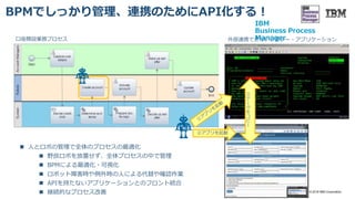 外部連携できないレガシー・アプリケーション
②アプリを起動
③
デ
ー
タ
を
コ
ピ
ー
 人とロボの管理で全体のプロセスの最適化
 野良ロボを放置せず、全体プロセスの中で管理
 BPMによる最適化・可視化
 ロボット障害時や例外時の人による代替や確認作業
 APIを持たないアプリケーションとのフロント統合
 継続的なプロセス改善
口座開設業務プロセス
IBM
Business Process
Manager
BPMでしっかり管理、連携のためにAPI化する！
© 2018 IBM Corporation
 