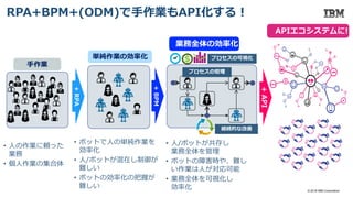 •••
! but today APIs take partnerships on a large scale while maintaining low
costs
By opening up business assets to other parties, APIs ease considerably partnership process.
Potential partners are able to make use of the API to design new products and services.
Data,content,
technology
API
プロセスの可視化
プロセスの管理
継続的な改善
• 人の作業に頼った
業務
• 個人作業の集合体
• ボットで人の単純作業を
効率化
• 人/ボットが混在し制御が
難しい
• ボットの効率化の把握が
難しい
• 人/ボットが共存し
業務全体を管理
• ボットの障害時や、難し
い作業は人が対応可能
• 業務全体を可視化し
効率化
+RPA
+BPM
単純作業の効率化
業務全体の効率化
•••
Tomorrow, all objects will be able to exchange resources through APIs
+API
APIエコシステムに!
手作業
RPA+BPM+(ODM)で手作業もAPI化する！
© 2018 IBM Corporation
 